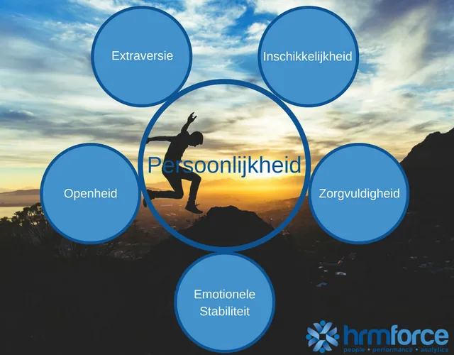Big Five persoonlijkheidsmodel: vijf dimensies en hoe je ze gebruikt