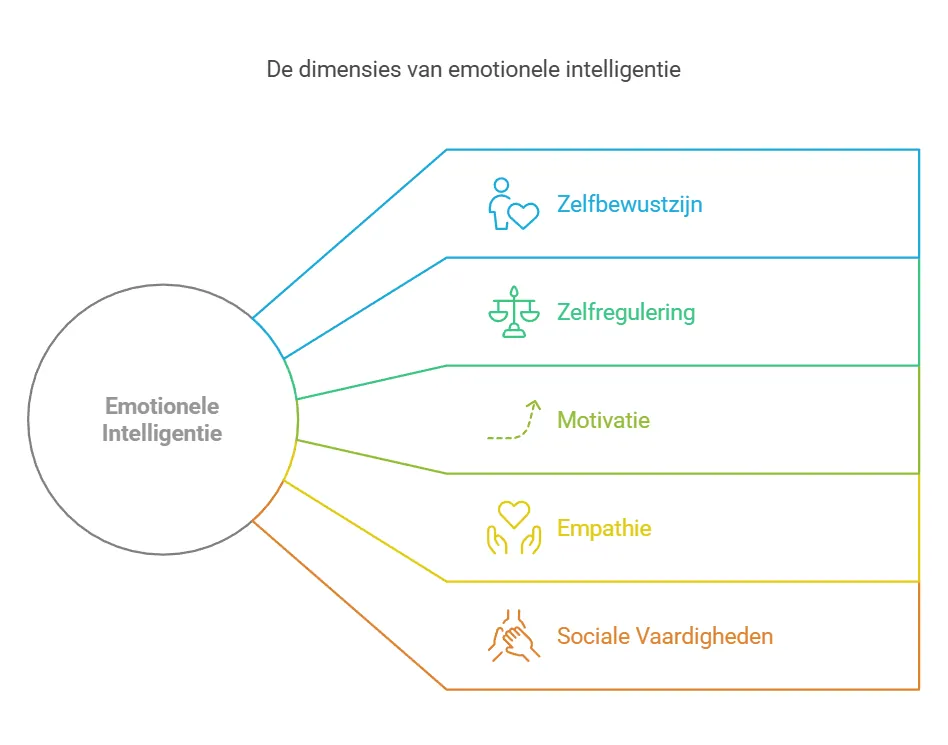 wat is eq