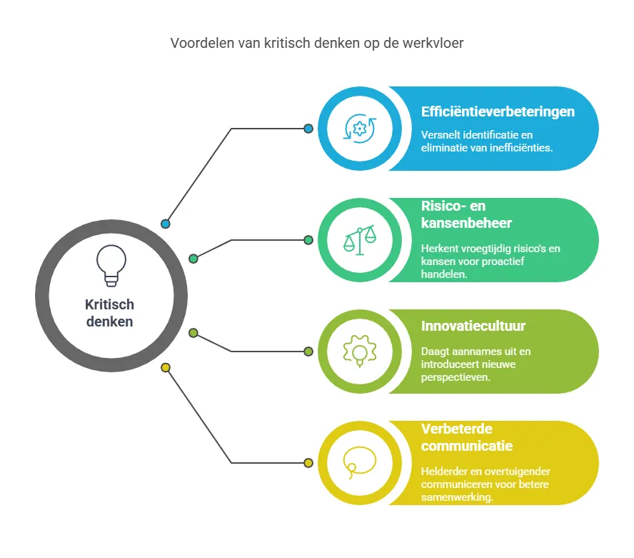Waarom kritisch denken zó belangrijk is - visual selection