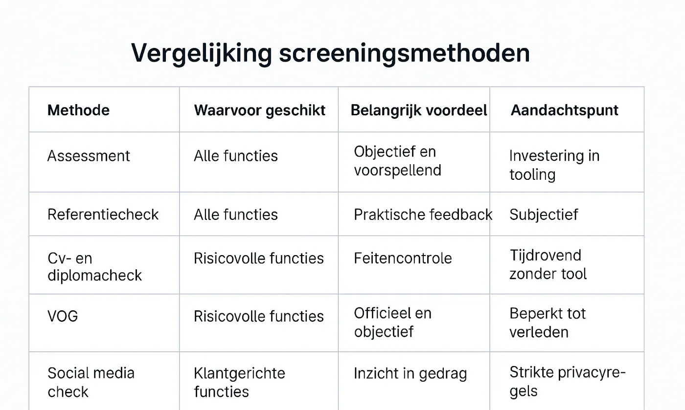personeel screenen