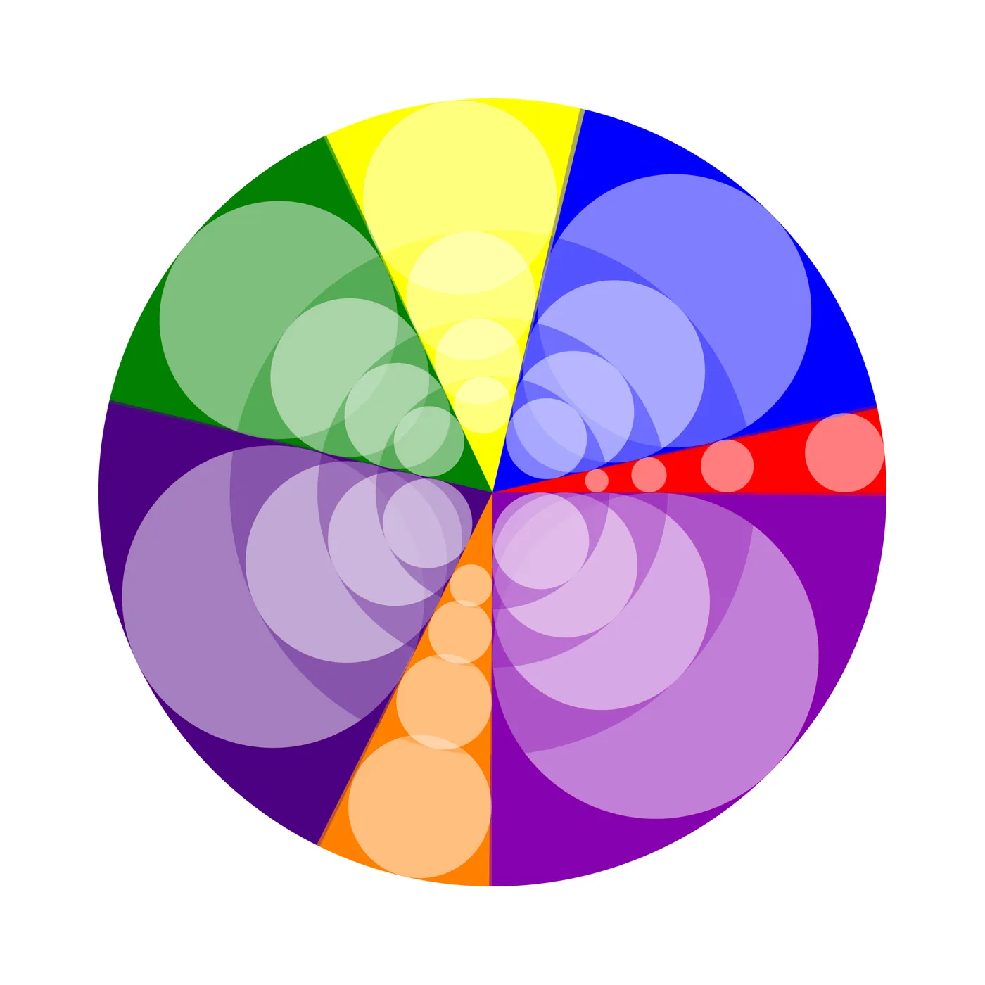 DISC kleuren uitleg. Wat zegt het over jouw gedrag?
