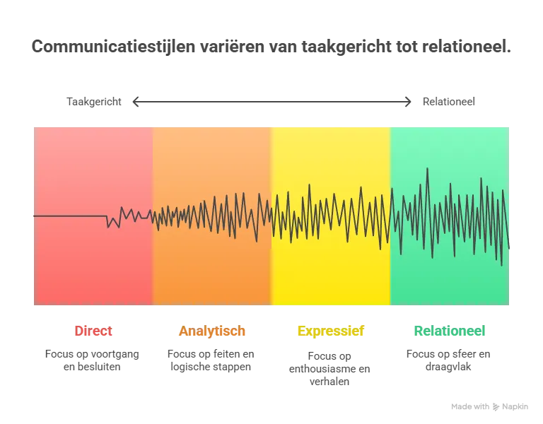 verschillende-communicatiestijlen-visual